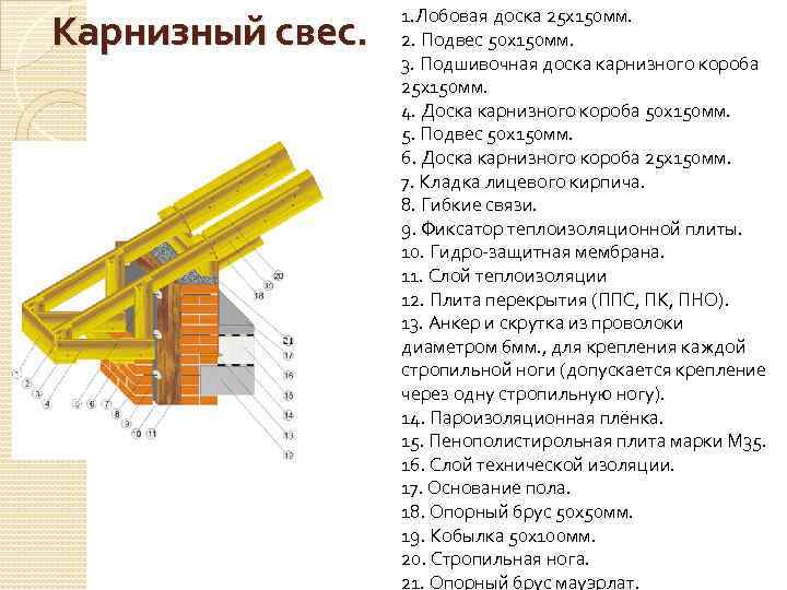Карнизный свес. 1. Лобовая доска 25 х150 мм. 2. Подвес 50 х150 мм. 3.