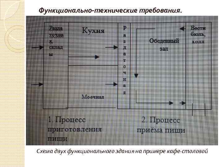 Требования к схемам