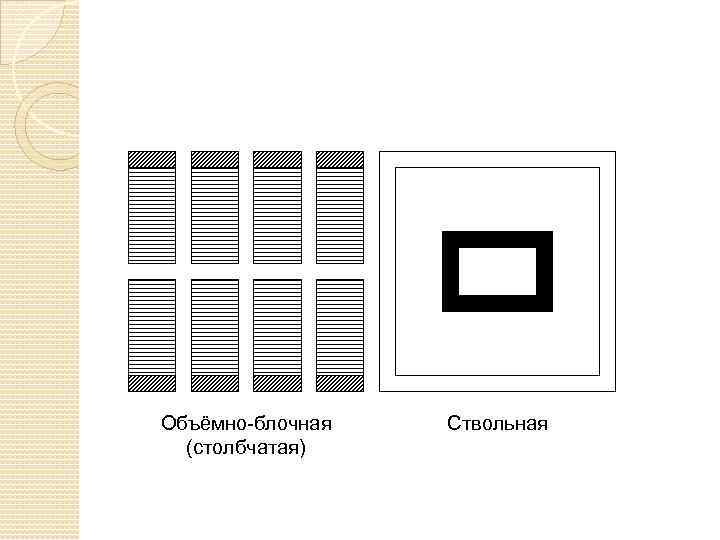 Объёмно-блочная (столбчатая) Ствольная 