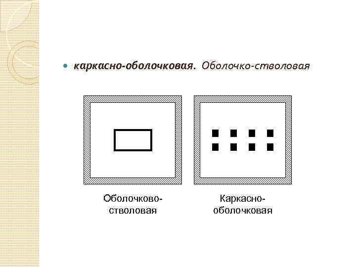  каркасно-оболочковая. Оболочко-стволовая Оболочковостволовая Каркаснооболочковая 