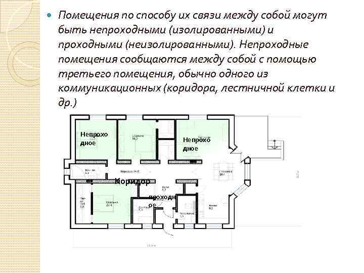 Помещения по способу их связи между собой могут быть непроходными (изолированными) и проходными