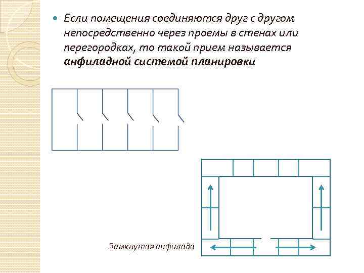  Если помещения соединяются друг с другом непосредственно через проемы в стенах или перегородках,