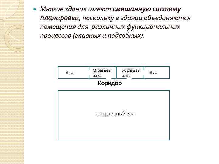  Многие здания имеют смешанную систему планировки, поскольку в здании объединяются помещения для различных
