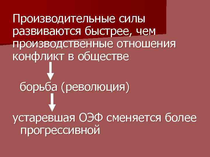 Производительные силы и производственные отношения. Производительные силы марксизм. Философия марксизма производительные силы. Марксизм производительные силы и производственные отношения. Философия марксизма производственные отношения.