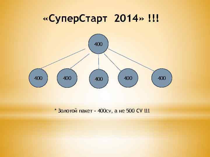  «Супер. Старт 2014» !!! 400 400 400 * Золотой пакет - 400 cv,