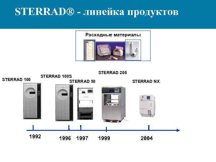 STERRAD® - линейка продуктов Расходные материалы STERRAD 100 S STERRAD 50 1992 1996 1997