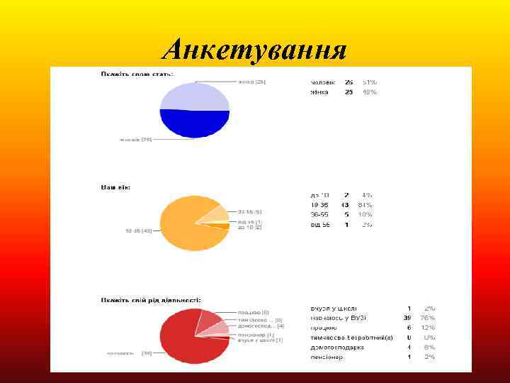 Анкетування 