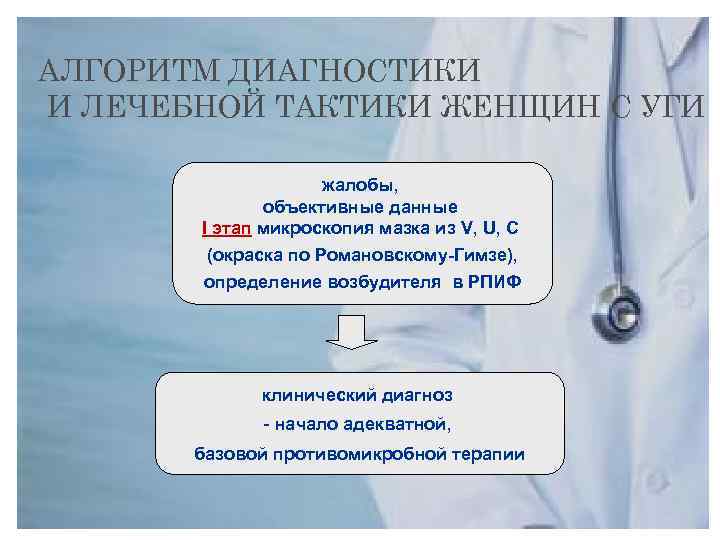 АЛГОРИТМ ДИАГНОСТИКИ И ЛЕЧЕБНОЙ ТАКТИКИ ЖЕНЩИН С УГИ жалобы, объективные данные I этап микроскопия