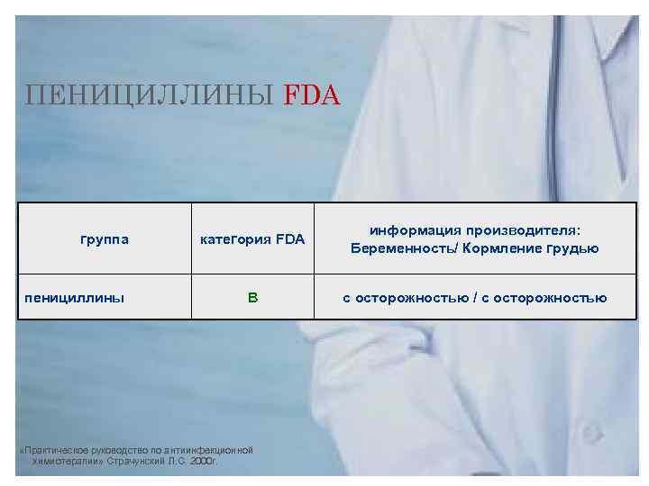 ПЕНИЦИЛЛИНЫ FDA группа пенициллины категория FDA информация производителя: Беременность/ Кормление грудью B c осторожностью