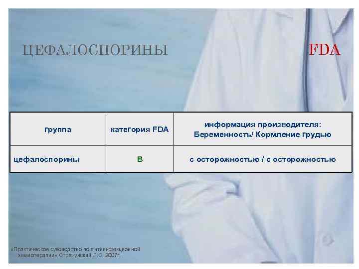ЦЕФАЛОСПОРИНЫ группа цефалоспорины FDA категория FDA информация производителя: Беременность/ Кормление грудью B c осторожностью