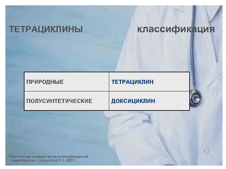 ТЕТРАЦИКЛИНЫ классификация ПРИРОДНЫЕ ТЕТРАЦИКЛИН ПОЛУСИНТЕТИЧЕСКИЕ ДОКСИЦИКЛИН «Практическое руководство по антиинфекционной химиотерапии» Страчунский Л. С.