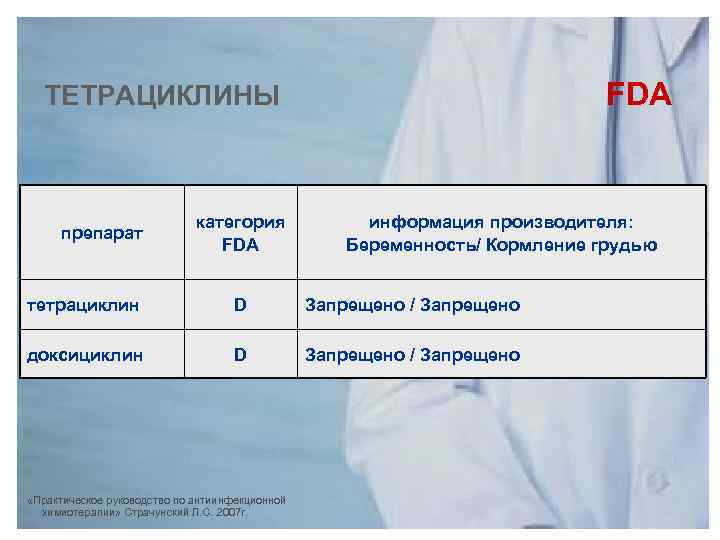 FDA ТЕТРАЦИКЛИНЫ препарат категория FDA информация производителя: Беременность/ Кормление грудью тетрациклин D Запрещено /