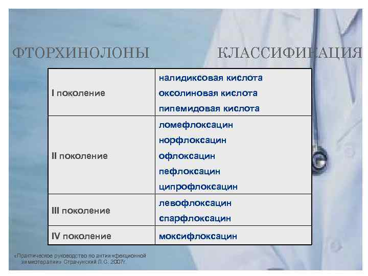 ФТОРХИНОЛОНЫ КЛАССИФИКАЦИЯ налидиксовая кислота I поколение оксолиновая кислота пипемидовая кислота ломефлоксацин норфлоксацин II поколение