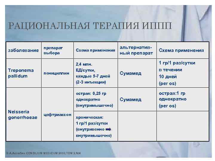 Лечение иппп у женщин препараты схема лечения