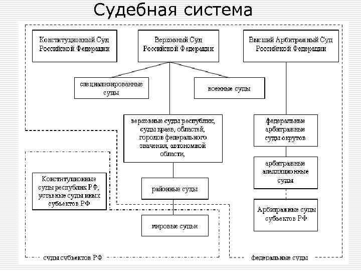 Судебная система 