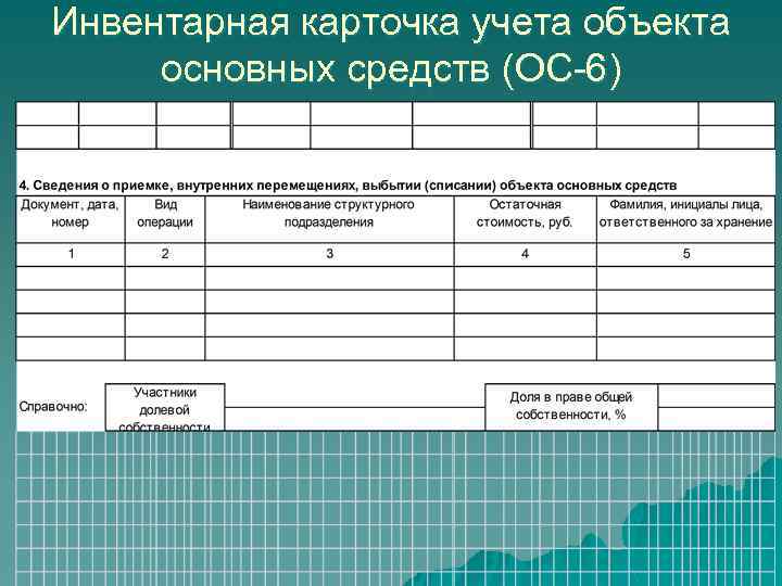 Карточка оборудования образец