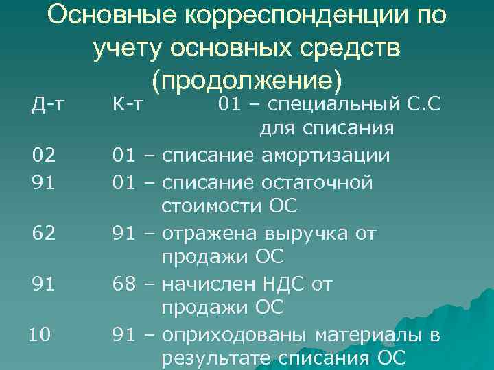 Основные корреспонденции по учету основных средств (продолжение) Д-т 02 91 62 91 10 К-т