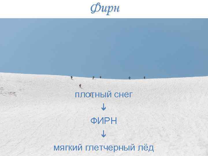 Фирн плотный снег i ФИРН i мягкий глетчерный лёд 