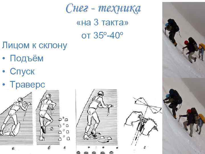 Снег - техника Лицом к склону • Подъём • Спуск • Траверс «на 3