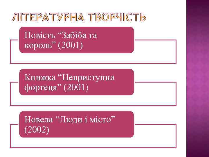 Повість “Забіба та король” (2001) Книжка “Неприступна фортеця” (2001) Новела “Люди і місто” (2002)