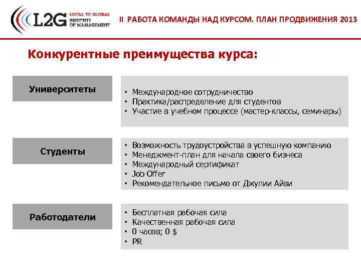 II РАБОТА КОМАНДЫ НАД КУРСОМ. ПЛАН ПРОДВИЖЕНИЯ 2013 Конкурентные преимущества курса: Университеты Студенты Работодатели