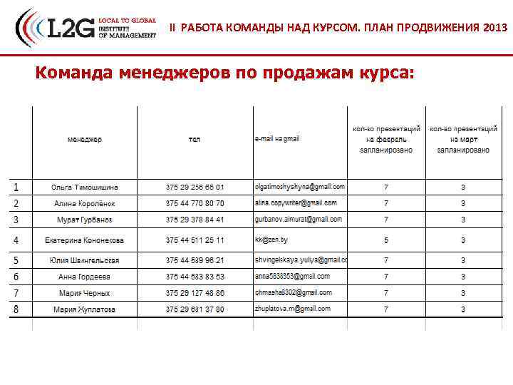 II РАБОТА КОМАНДЫ НАД КУРСОМ. ПЛАН ПРОДВИЖЕНИЯ 2013 Команда менеджеров по продажам курса: 