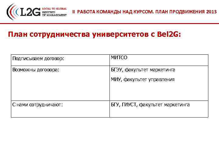 II РАБОТА КОМАНДЫ НАД КУРСОМ. ПЛАН ПРОДВИЖЕНИЯ 2013 План сотрудничества университетов с Bel 2