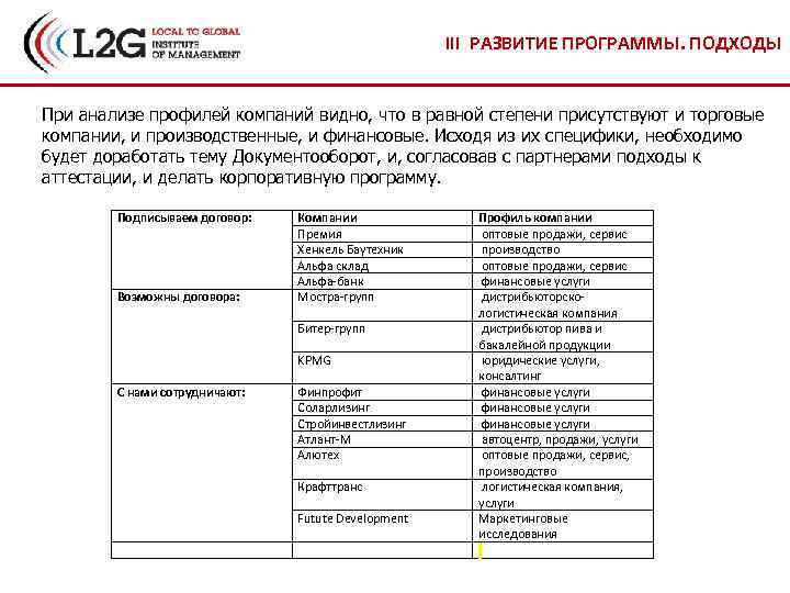III РАЗВИТИЕ ПРОГРАММЫ. ПОДХОДЫ При анализе профилей компаний видно, что в равной степени присутствуют