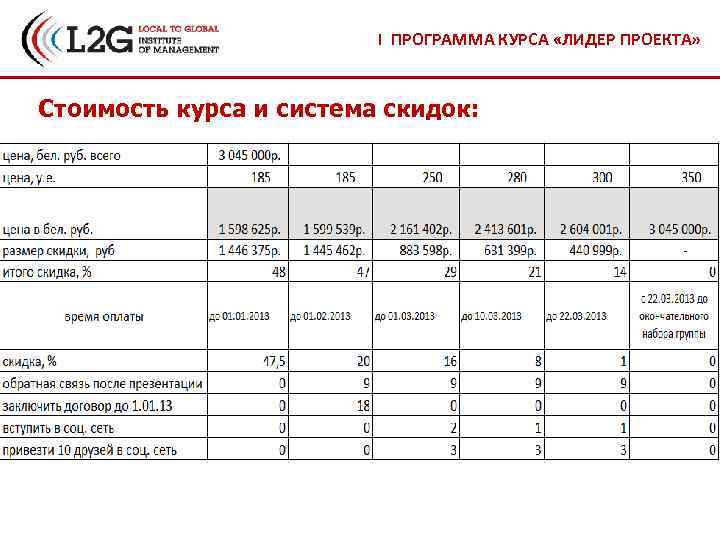 I ПРОГРАММА КУРСА «ЛИДЕР ПРОЕКТА» Стоимость курса и система скидок: 