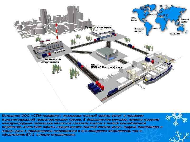 Склад отправителя Производство отправителя Агент ООО «СТМ-траффиик» Компания ООО «СТМ-траффик» оказывает полный спектр услуг