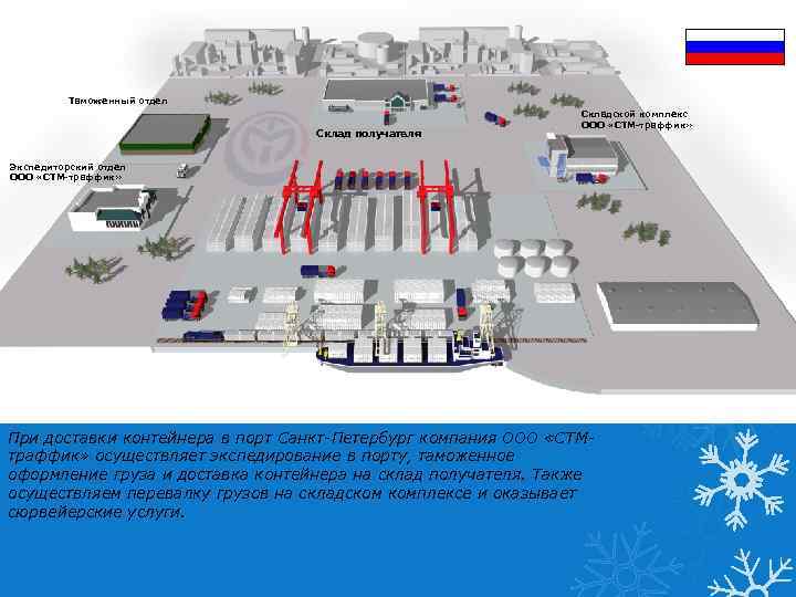 Таможенный отдел Склад получателя Складской комплекс ООО «СТМ-траффик» Экспедиторский отдел ООО «СТМ-траффик» При доставки