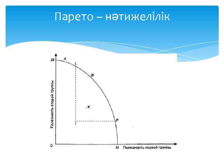 Парето – нәтижелілік 