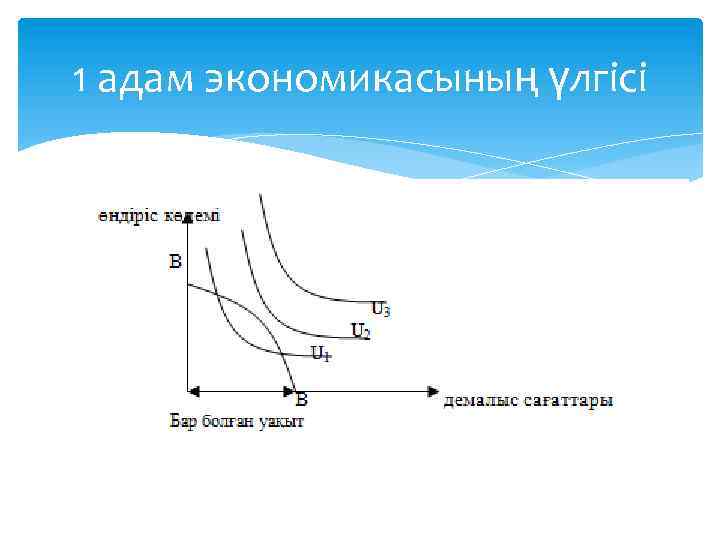 1 адам экономикасының үлгісі 