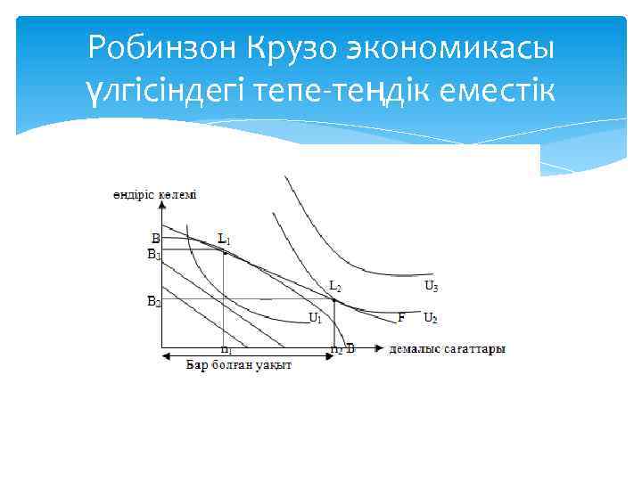 Робинзон Крузо экономикасы үлгісіндегі тепе-теңдік еместік 