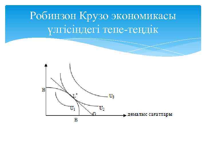 Робинзон Крузо экономикасы үлгісіндегі тепе-теңдік 