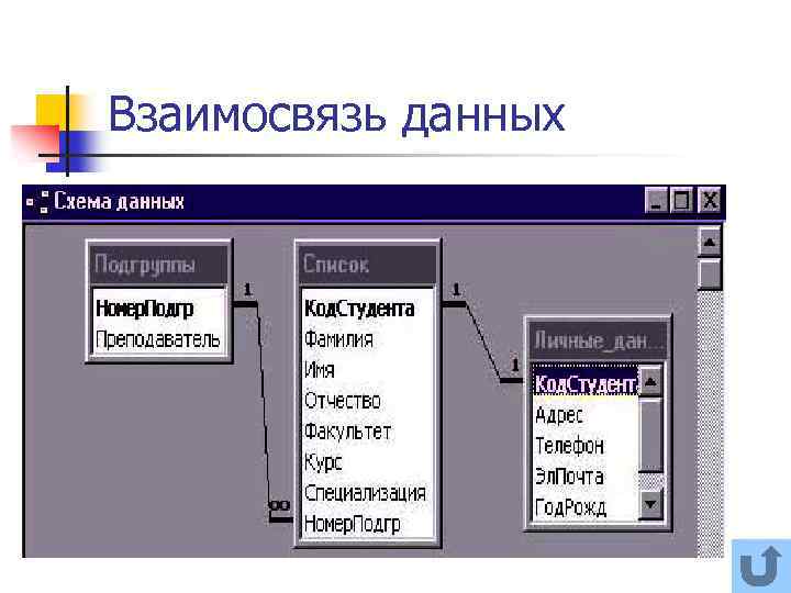 Взаимосвязь данных 