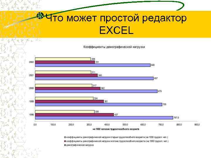Что может простой редактор EXCEL 