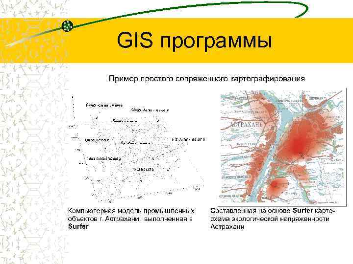 GIS программы 