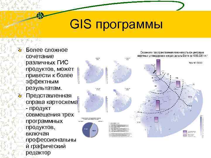 GIS программы Более сложное сочетание различных ГИС продуктов, может привести к более эффектным результатам.