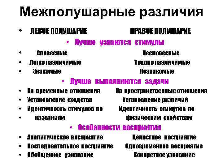 Межполушарные различия • ЛЕВОЕ ПОЛУШАРИЕ ПРАВОЕ ПОЛУШАРИЕ • Лучше узнаются стимулы • • •