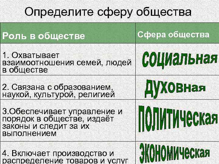 Социальная сфера охватывает взаимоотношения людей разных возрастов. Социальная сфера охватывает взаимоотношения людей. ... Сфера охватывает взаимодействия. Как различить сферы общества.