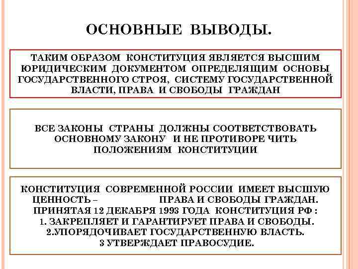 ОСНОВНЫЕ ВЫВОДЫ. ТАКИМ ОБРАЗОМ КОНСТИТУЦИЯ ЯВЛЯЕТСЯ ВЫСШИМ ЮРИДИЧЕСКИМ ДОКУМЕНТОМ ОПРЕДЕЛЯЩИМ ОСНОВЫ ГОСУДАРСТВЕННОГО СТРОЯ, СИСТЕМУ