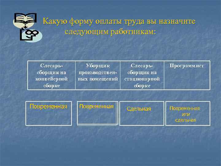 Какую форму оплаты труда вы назначите следующим работникам: Слесарьсборщик на конвейерной сборке Повременная Уборщик