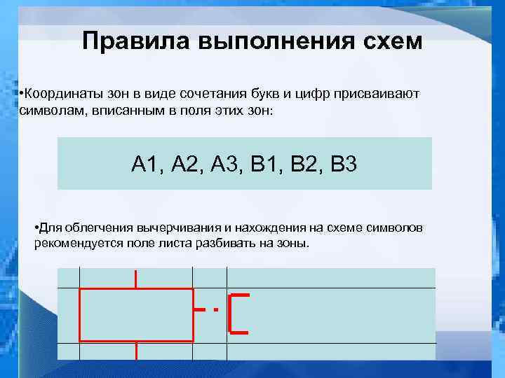 Правила выполнения схем • Координаты зон в виде сочетания букв и цифр присваивают символам,