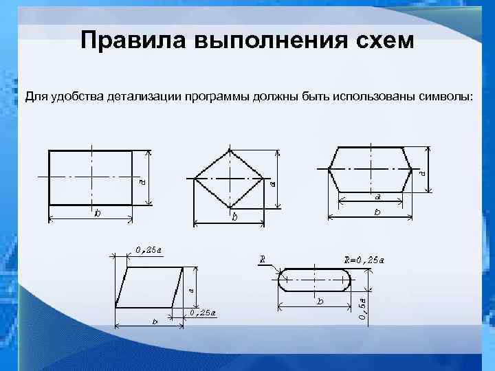 Правила выполнения схем Для удобства детализации программы должны быть использованы символы: 