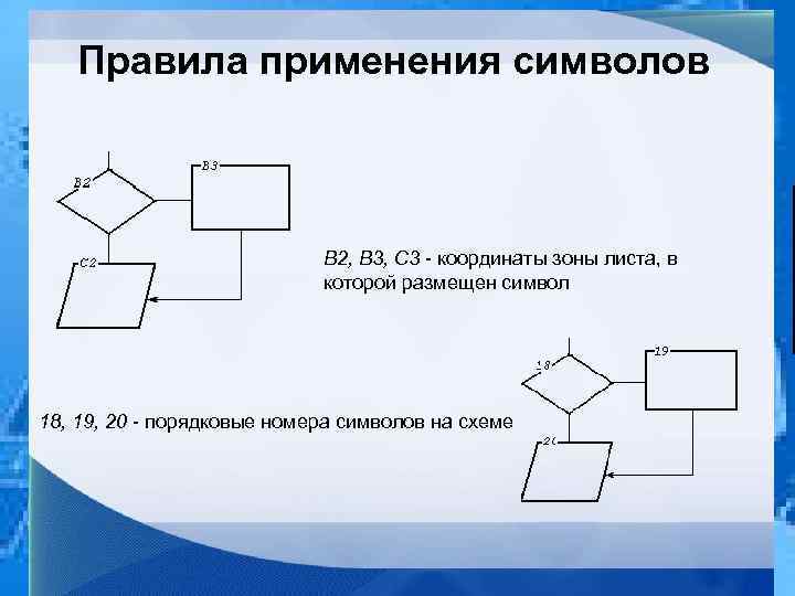 Правила применения символов B 2, B 3, C 3 - координаты зоны листа, в