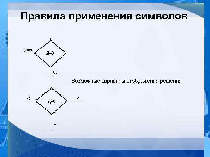 Правила применения символов Возможные варианты отображения решения 