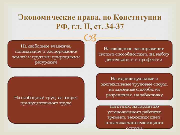 Экономические права, по Конституции РФ, гл. II, ст. 34 -37 На свободное владение, пользование