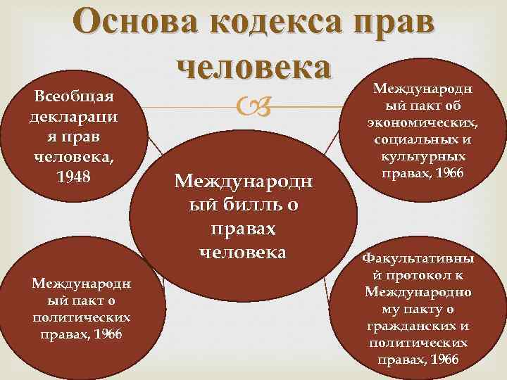 Всеобщая декларация прав человека рисунок 4 класс обложка окружающий мир