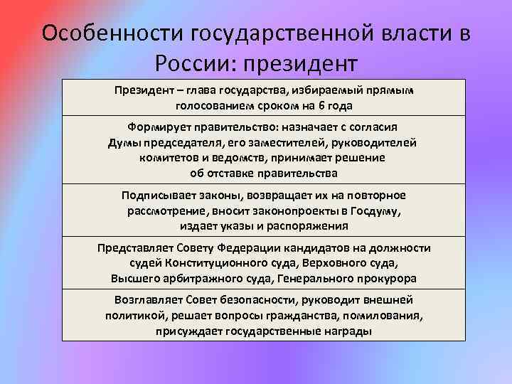 Особенности государственной власти в России: президент Президент – глава государства, избираемый прямым голосованием сроком